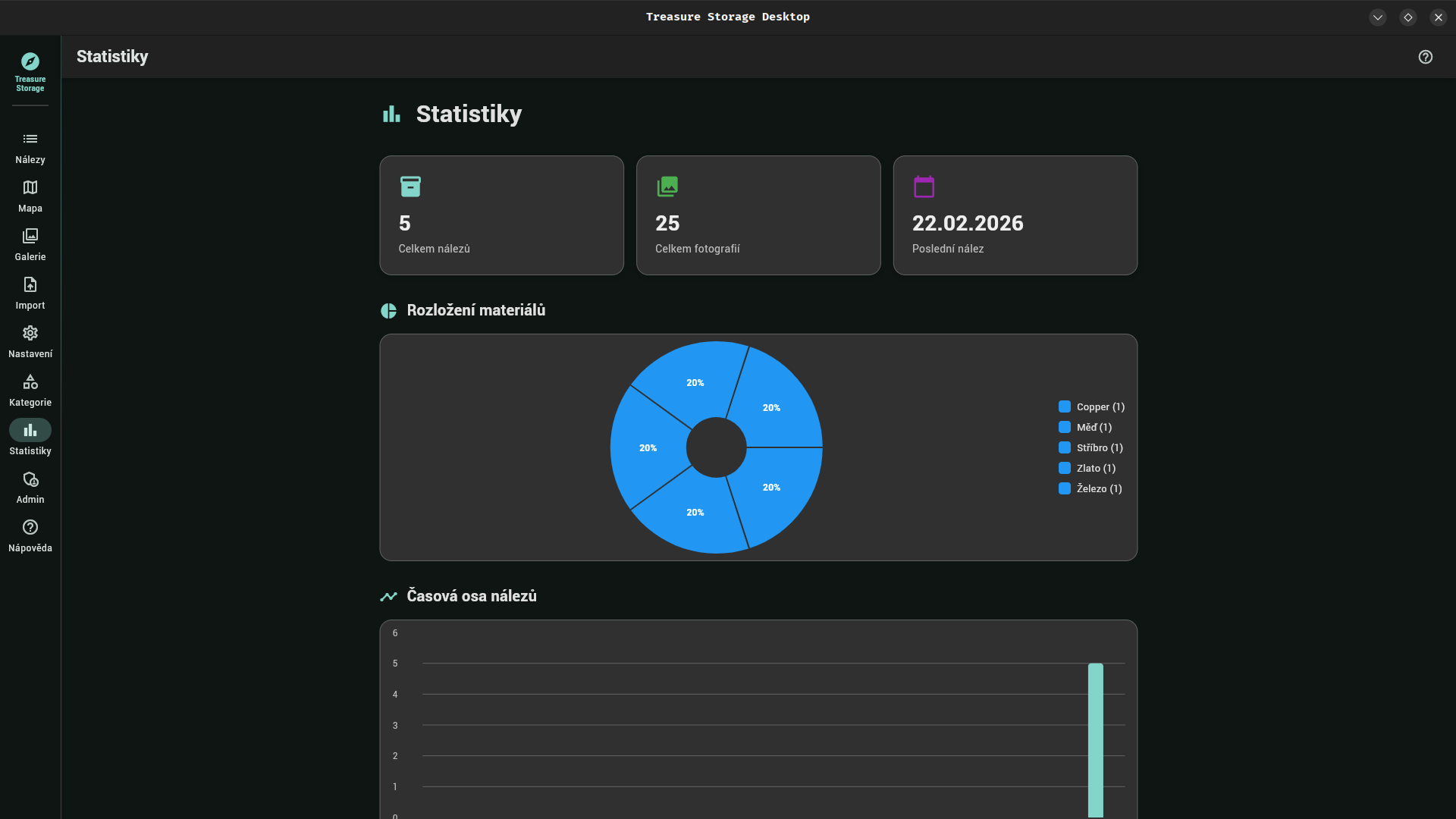 Automaticky generované statistiky ročních sezón